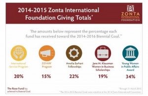 Graph for foundation